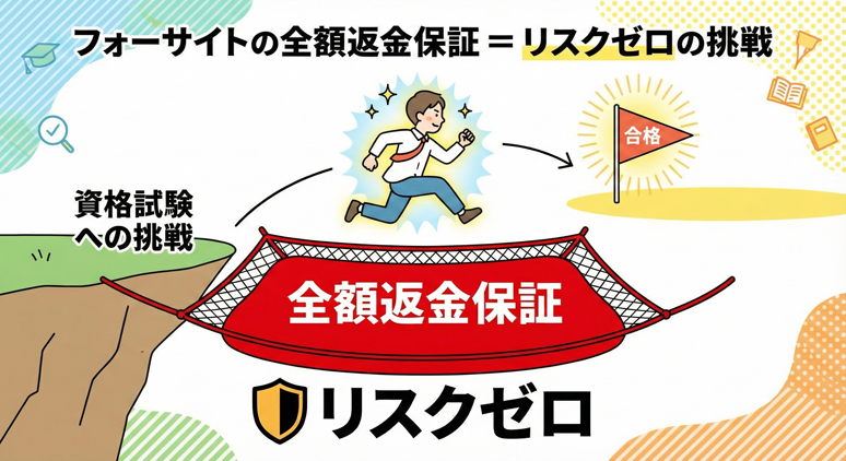 フォーサイトの全額返金保証 = リスクゼロの挑戦