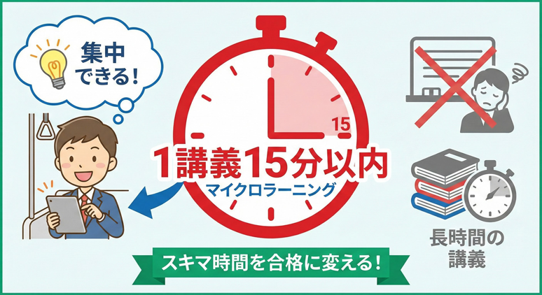 マイクロラーニングのコンセプト